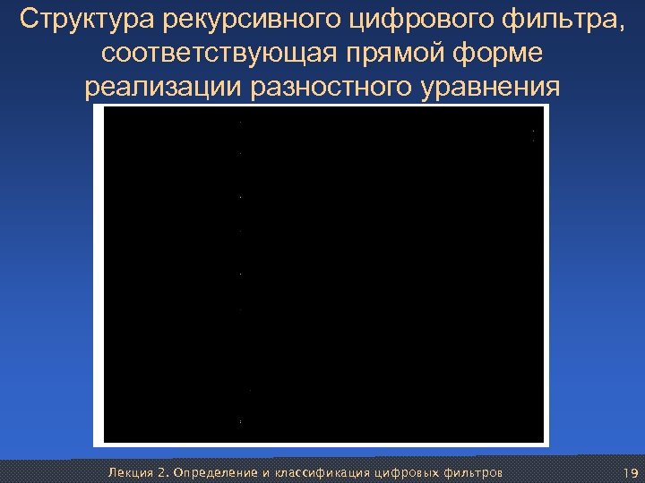 Структура рекурсивного цифрового фильтра, соответствующая прямой форме реализации разностного уравнения Лекция 2. Определение и