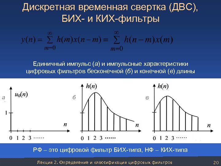 Планы дискретных временных серий это планы