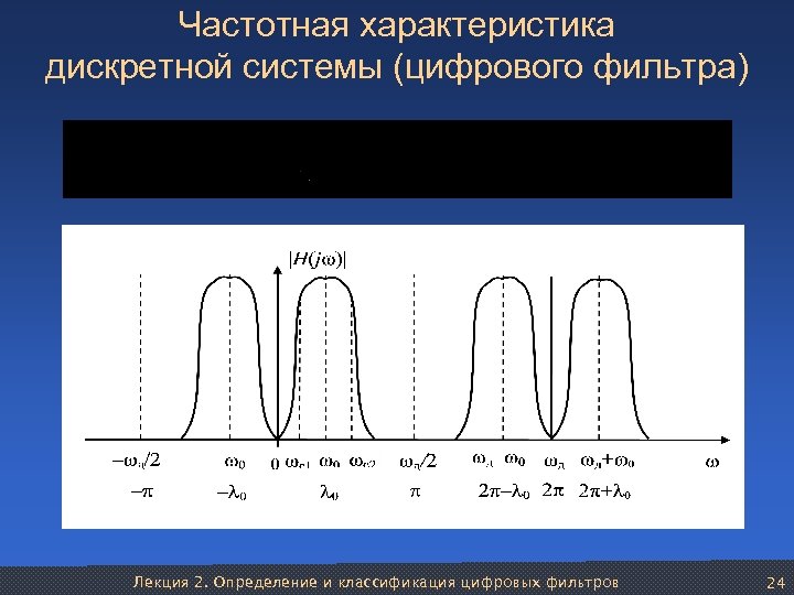 Частотная характеристика дискретной системы (цифрового фильтра) Лекция 2. Определение и классификация цифровых фильтров 24