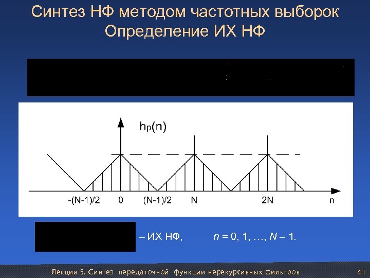 Синтез НФ методом частотных выборок Определение ИХ НФ – ИХ НФ, n = 0,
