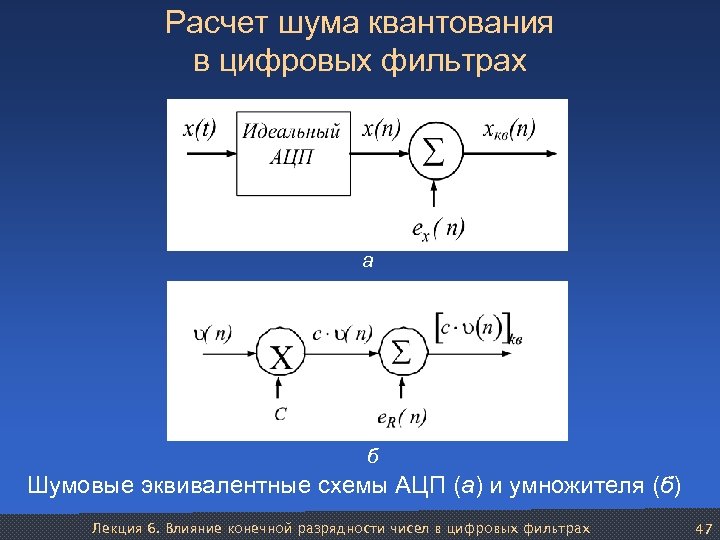 Расчет шума квантования в цифровых фильтрах а б Шумовые эквивалентные схемы АЦП (а) и