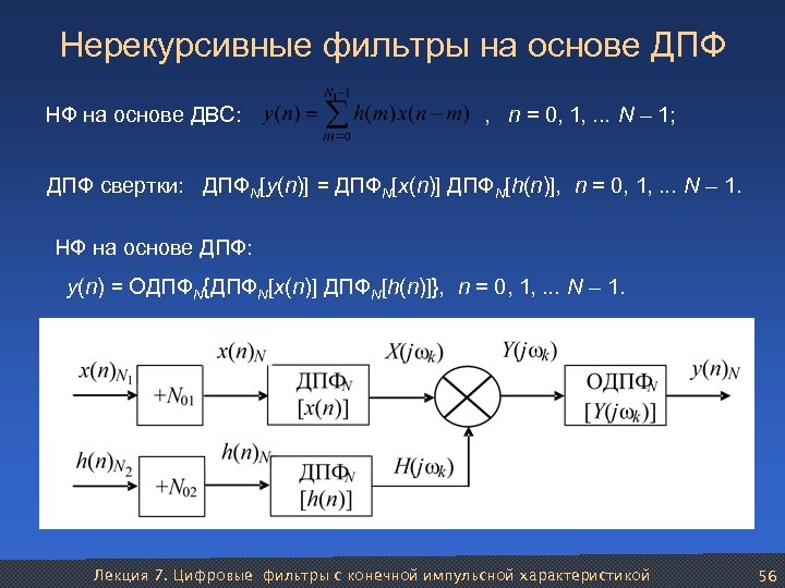 Нерекурсивные фильтры на основе ДПФ НФ на основе ДВС: , n = 0, 1,