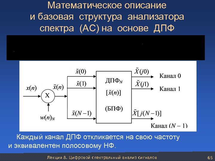 Мат описание. Спектр ДПФ. Фильтр промежуточной частоты в анализаторе спектра. БПФ анализатор. ДПФ.