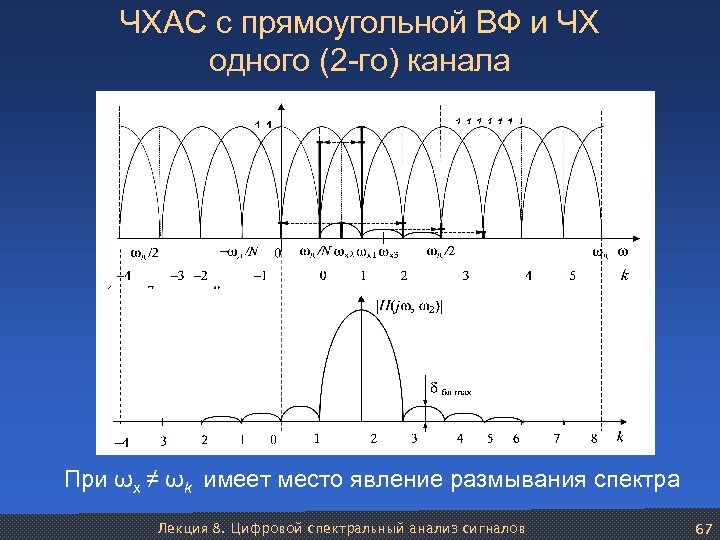 ЧХАС с прямоугольной ВФ и ЧХ одного (2 -го) канала При ωх ≠ ωk
