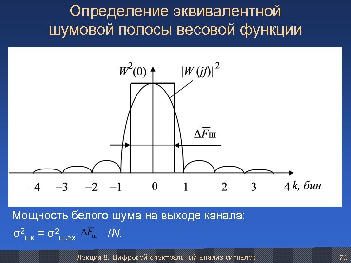 Определение эквивалентной шумовой полосы весовой функции Мощность белого шума на выходе канала: σ2 шк