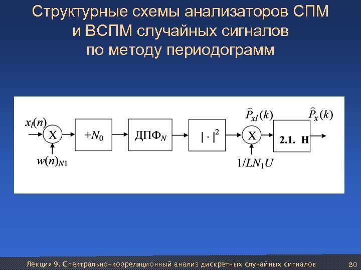 Структурные схемы анализаторов СПМ и ВСПМ случайных сигналов по методу периодограмм Лекция 9. Спектрально-корреляционный