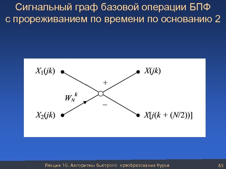 Сигнальный граф базовой операции БПФ с прореживанием по времени по основанию 2 Лекция 10.