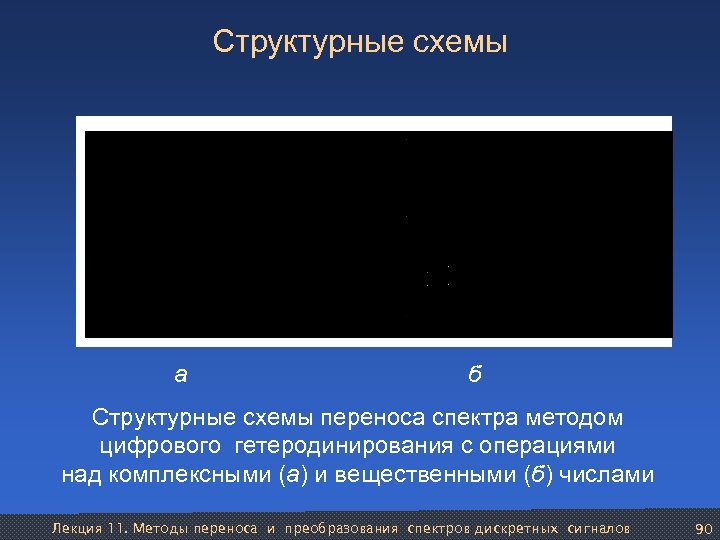 Структурные схемы а б Структурные схемы переноса спектра методом цифрового гетеродинирования с операциями над