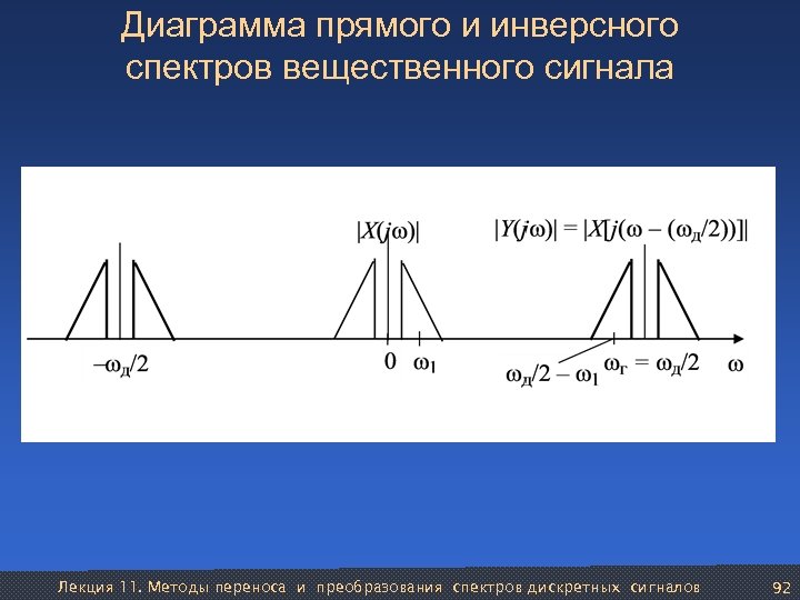 Инверсное изображение это