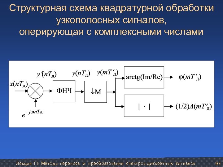 Структурная схема клуб