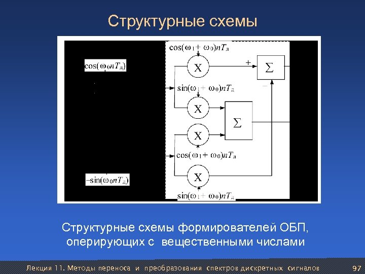 Структурные схемы формирователей ОБП, оперирующих с вещественными числами Лекция 11. Методы переноса и преобразования