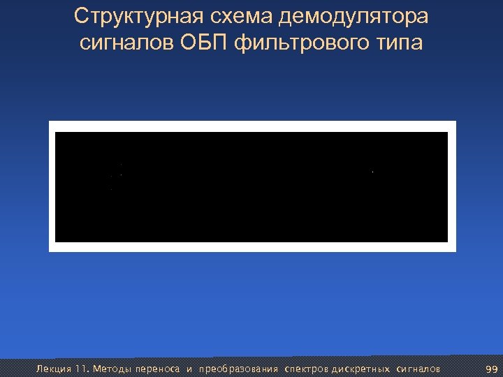 Структурная схема демодулятора сигналов ОБП фильтрового типа Лекция 11. Методы переноса и преобразования спектров