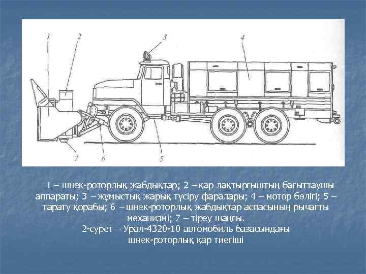 1 – шнек роторлық жабдықтар; 2 – қар лақтырғыштың бағыттаушы аппараты; 3 – жұмыстық
