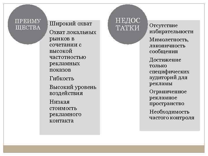 ПРЕИМУ ЩЕСТВА Широкий охват Охват локальных рынков в сочетании с высокой частотностью рекламных показов