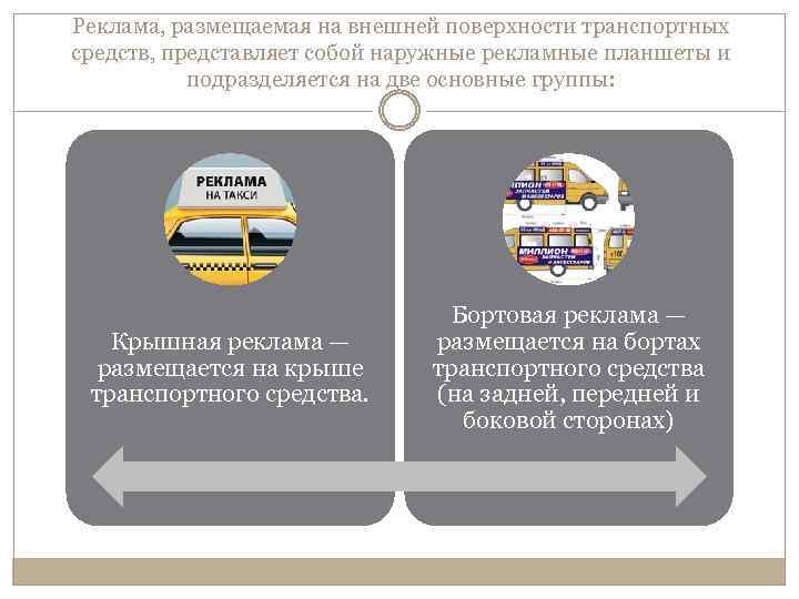 Реклама, размещаемая на внешней поверхности транспортных средств, представляет собой наружные рекламные планшеты и подразделяется