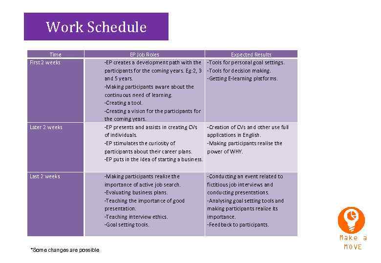 Work Schedule Time First 2 weeks Later 2 weeks Last 2 weeks *Some changes