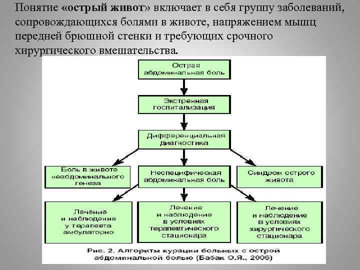 Понятие «острый живот» включает в себя группу заболеваний, сопровождающихся болями в животе, напряжением мышц