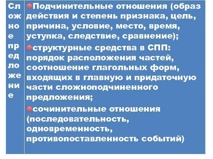 Сл ож но е пр ед ло же ни е Подчинительные отношения (образ действия