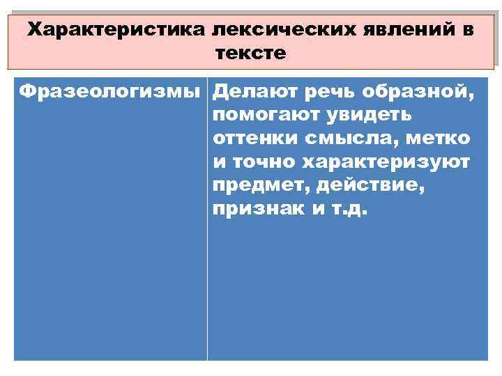 Характеристика лексических явлений в тексте Фразеологизмы Делают речь образной, помогают увидеть оттенки смысла, метко