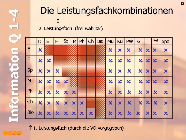 Information Q 1 -4 Die Leistungsfachkombinationen I 2. Leistungsfach (frei wählbar) D E F
