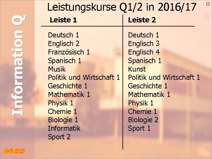 Information Q Leistungskurse Q 1/2 in 2016/17 Leiste 1 Leiste 2 Deutsch 1 Englisch
