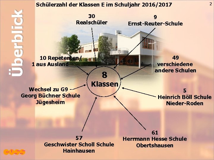Überblick Schülerzahl der Klassen E im Schuljahr 2016/2017 30 Realschüler 10 Repetenten/ 1 aus