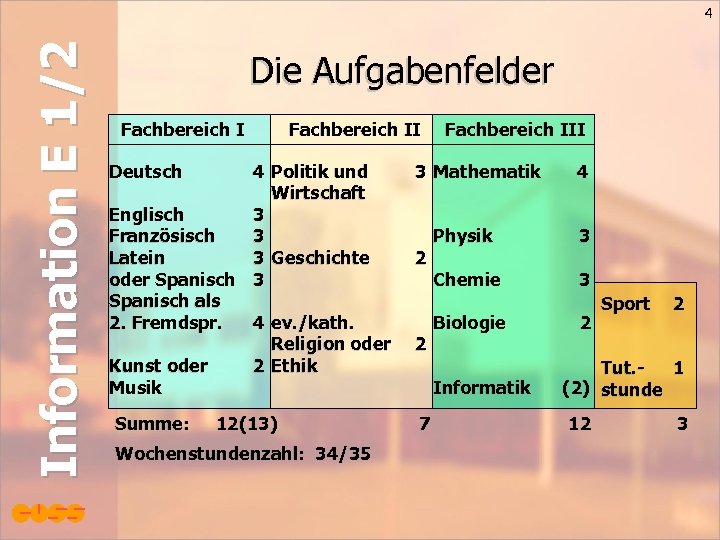 Information E 1/2 4 Die Aufgabenfelder Fachbereich II Deutsch 4 Politik und Wirtschaft Englisch