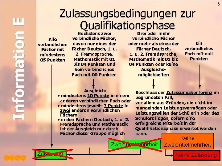 Information E Zulassungsbedingungen zur Qualifikationsphase Höchstens zwei verbindliche Fächer, Alle verbindlichen davon nur eines