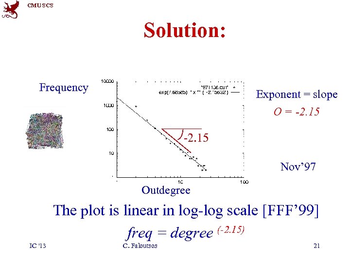 CMU SCS Solution: Frequency Exponent = slope O = -2. 15 Nov’ 97 Outdegree