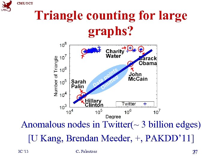 CMU SCS Triangle counting for large graphs? Anomalous nodes in Twitter(~ 3 billion edges)
