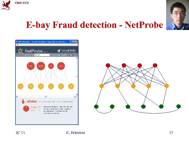 CMU SCS E-bay Fraud detection - Net. Probe IC '13 C. Faloutsos 37 
