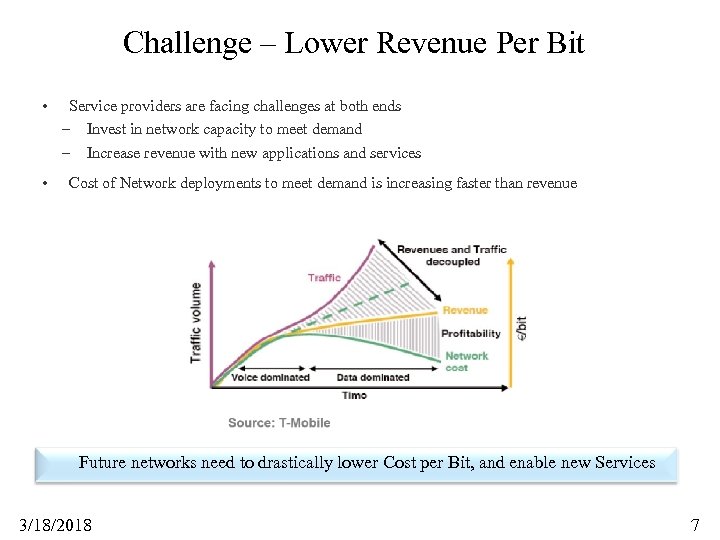 Challenge – Lower Revenue Per Bit • • Service providers are facing challenges at