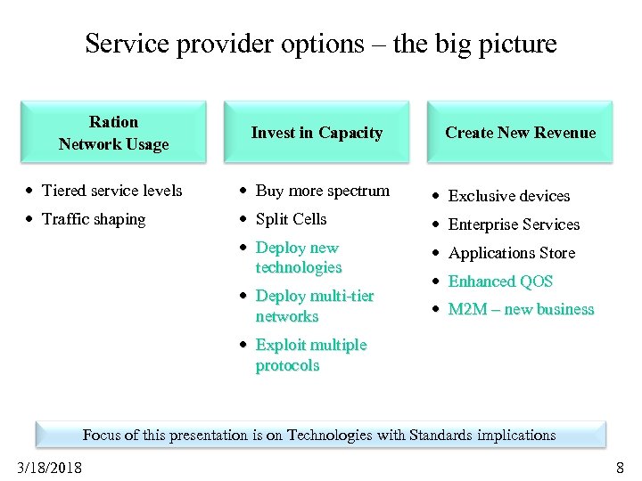 Service provider options – the big picture Ration Network Usage Invest in Capacity Create