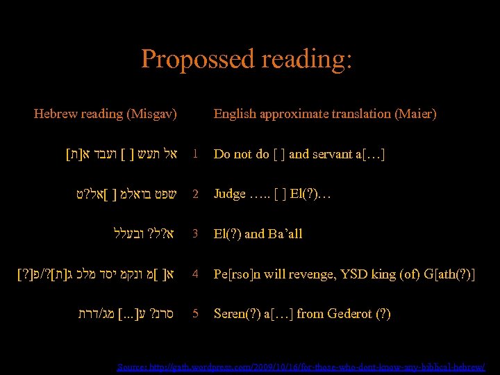 Propossed reading: Hebrew reading (Misgav) English approximate translation (Maier) [ אל תעש ] [