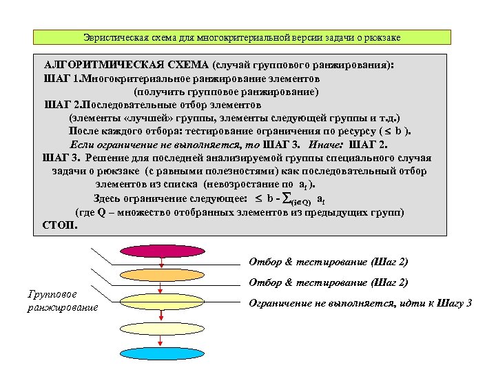 Эвристическая схема для многокритериальной версии задачи о рюкзаке АЛГОРИТМИЧЕСКАЯ СХЕМА (случай группового ранжирования): ШАГ