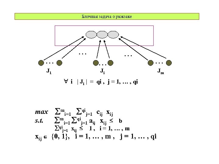 Блочная задача о рюкзаке . . . J 1 . . . Ji .