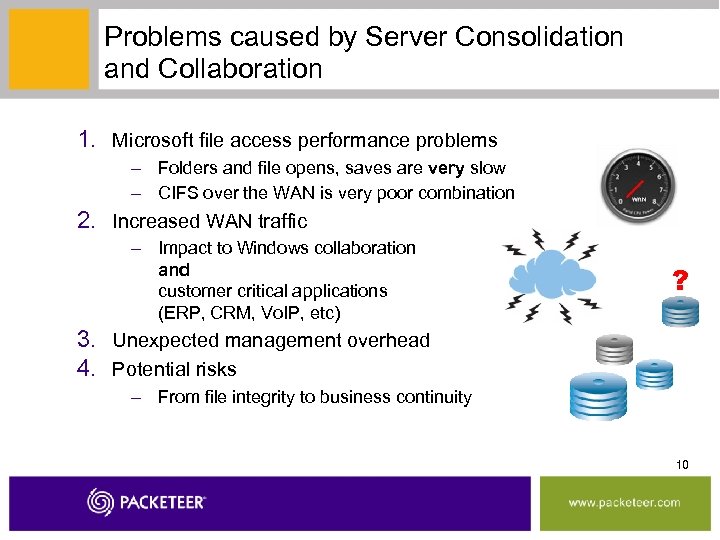 Problems caused by Server Consolidation and Collaboration 1. Microsoft file access performance problems –