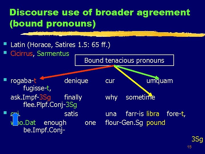 Discourse use of broader agreement (bound pronouns) § § Latin (Horace, Satires 1. 5: