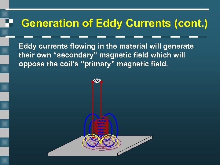 Generation of Eddy Currents (cont. ) Eddy currents flowing in the material will generate