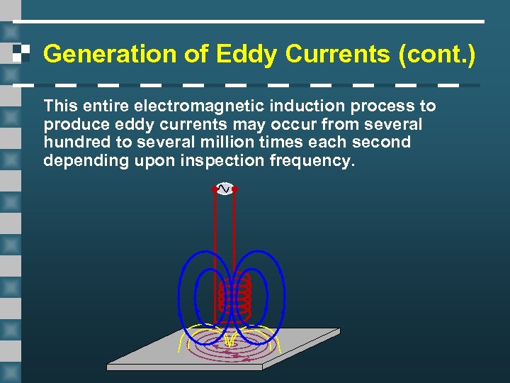 Generation of Eddy Currents (cont. ) This entire electromagnetic induction process to produce eddy