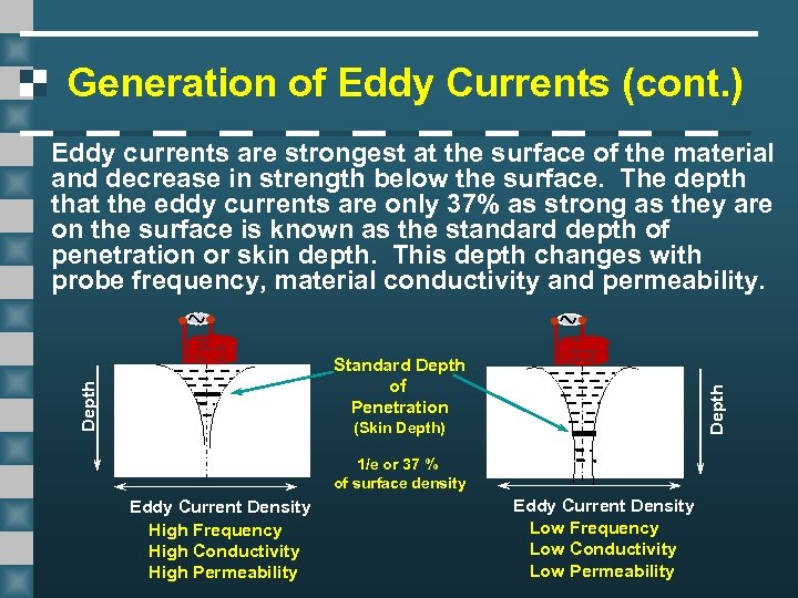 Generation of Eddy Currents (cont. ) Eddy currents are strongest at the surface of