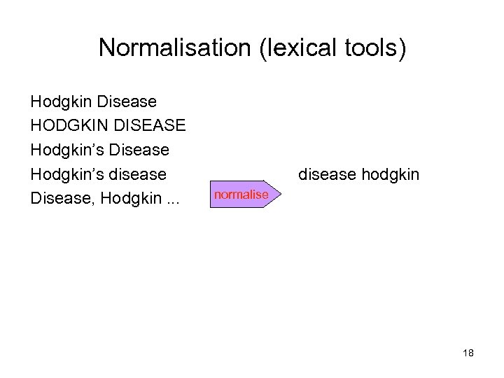 Normalisation (lexical tools) Hodgkin Disease HODGKIN DISEASE Hodgkin’s Disease Hodgkin’s disease Disease, Hodgkin. .