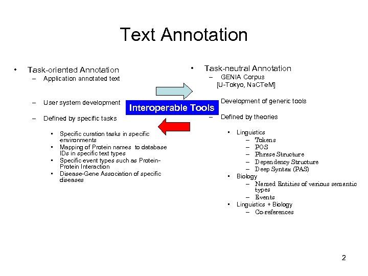 Text Annotation • • Task-oriented Annotation Task-neutral Annotation – Application annotated text – –