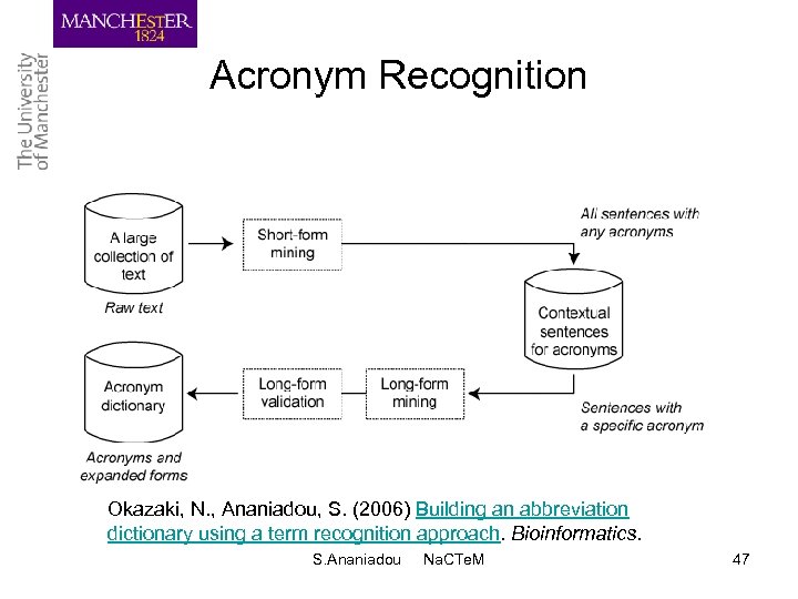 Acronym Recognition Okazaki, N. , Ananiadou, S. (2006) Building an abbreviation dictionary using a