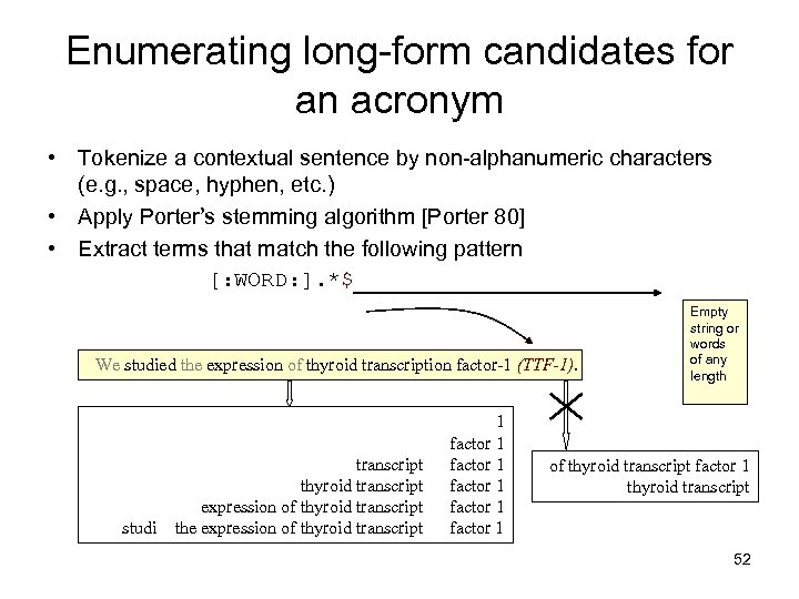 Enumerating long-form candidates for an acronym • Tokenize a contextual sentence by non-alphanumeric characters