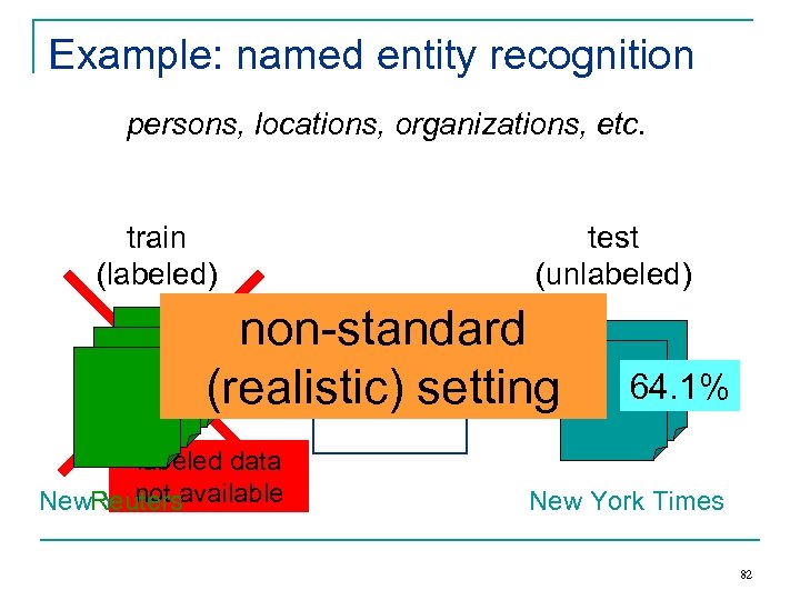 Example: named entity recognition persons, locations, organizations, etc. train (labeled) test (unlabeled) non-standard NER