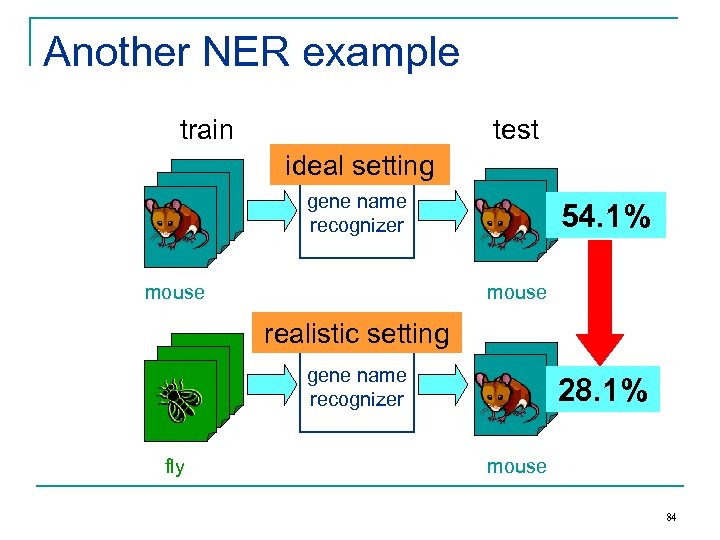 Another NER example train test ideal setting gene name recognizer mouse 54. 1% mouse