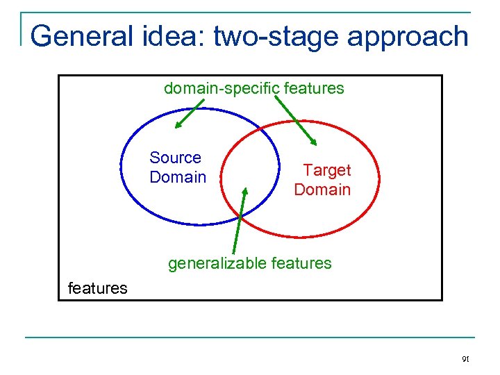 General idea: two-stage approach domain-specific features Source Domain Target Domain generalizable features 91 