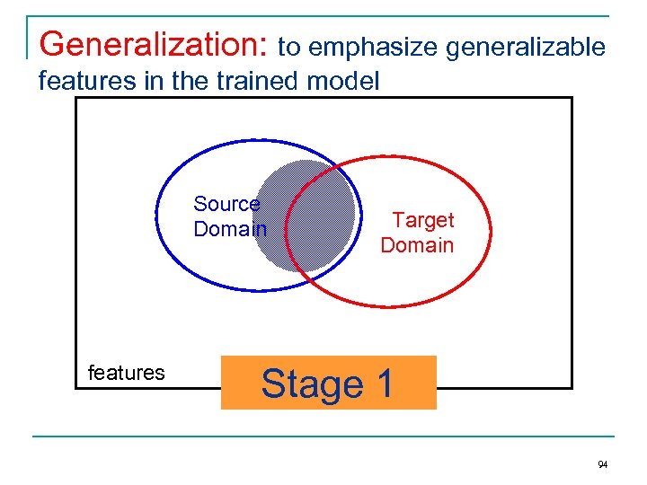 Generalization: to emphasize generalizable features in the trained model Source Domain features Target Domain