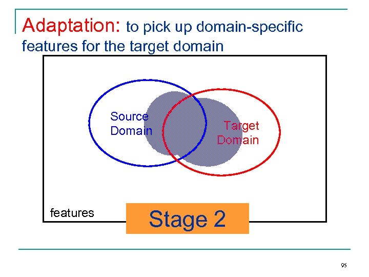 Adaptation: to pick up domain-specific features for the target domain Source Domain features Target